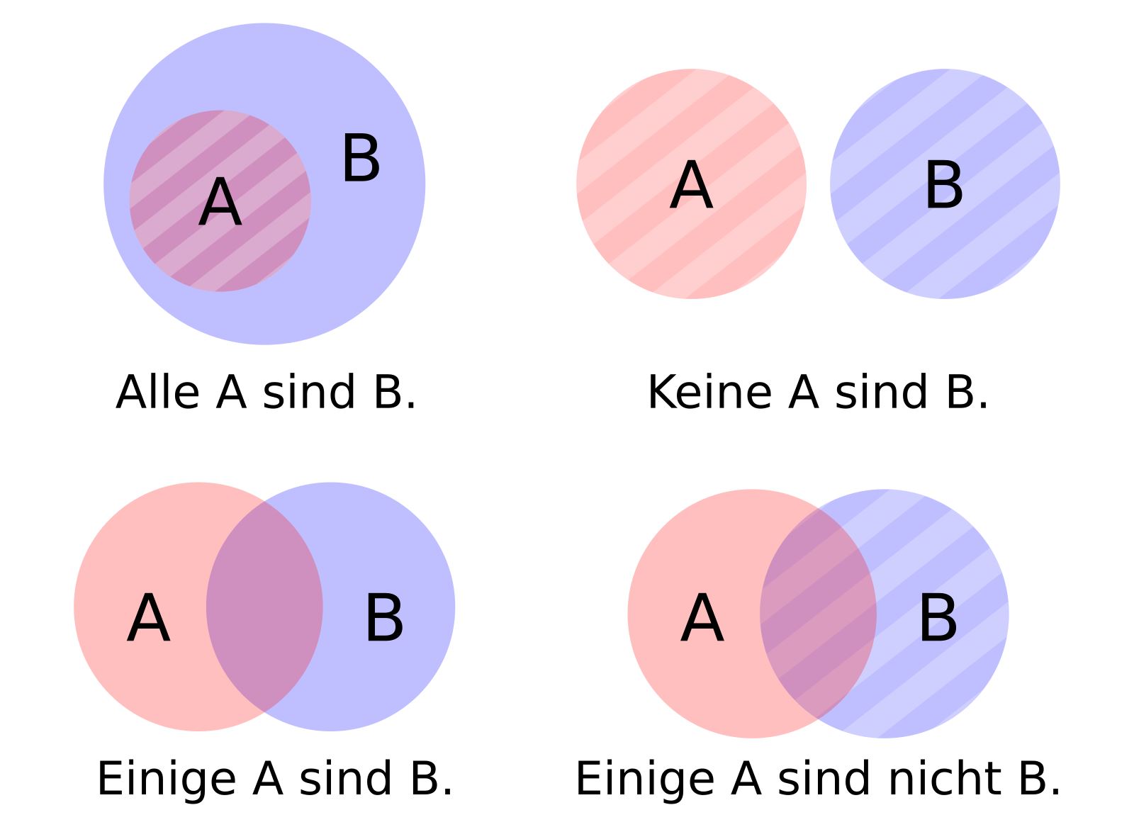 Logische Distributionen