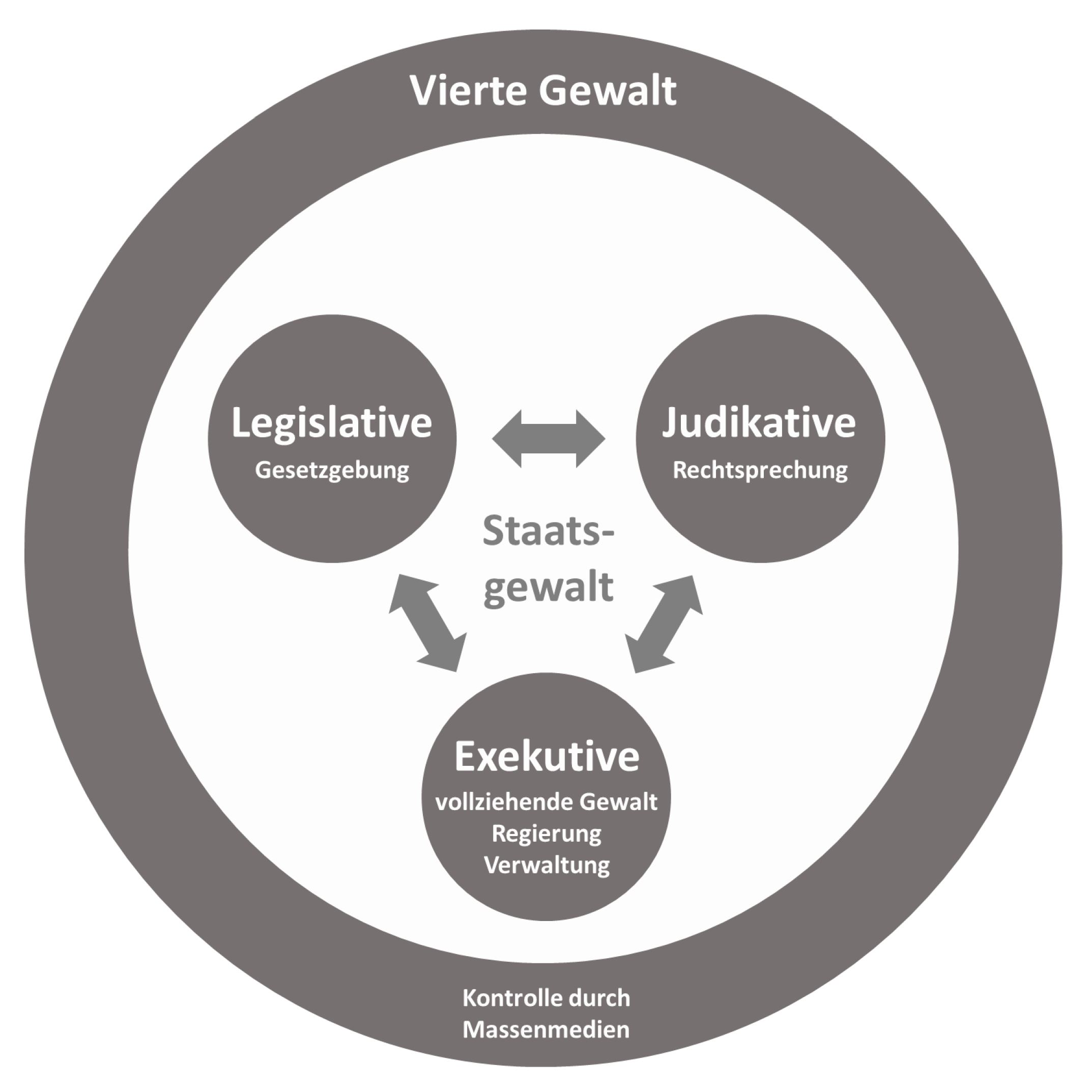 Die Vierte Gewalt