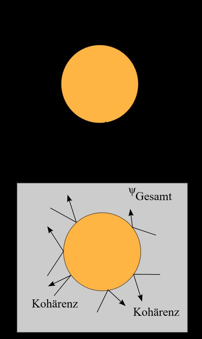 Dekohärenz