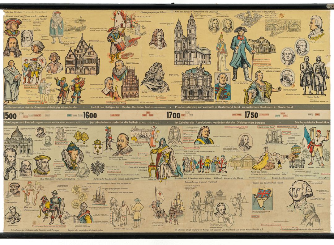 Geschichtsfries 1500-1750